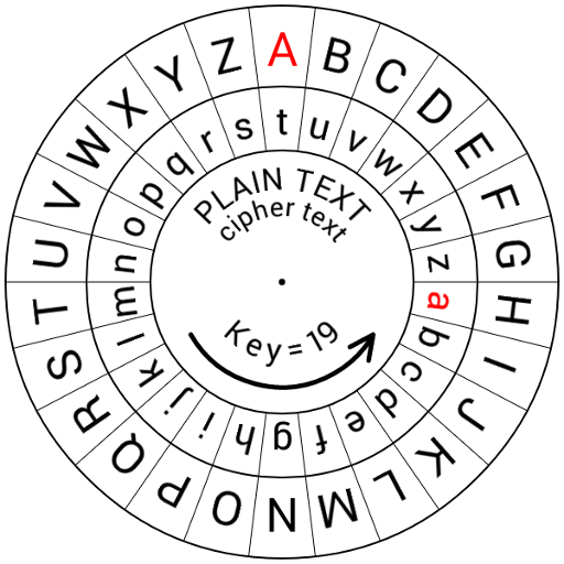 Fig 2. The Caesar Wheel